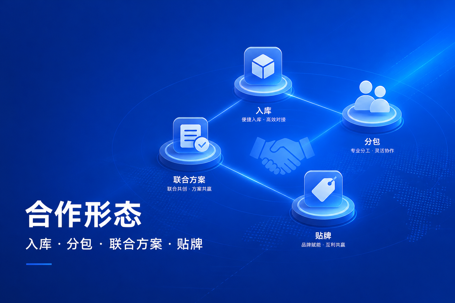 合作形态