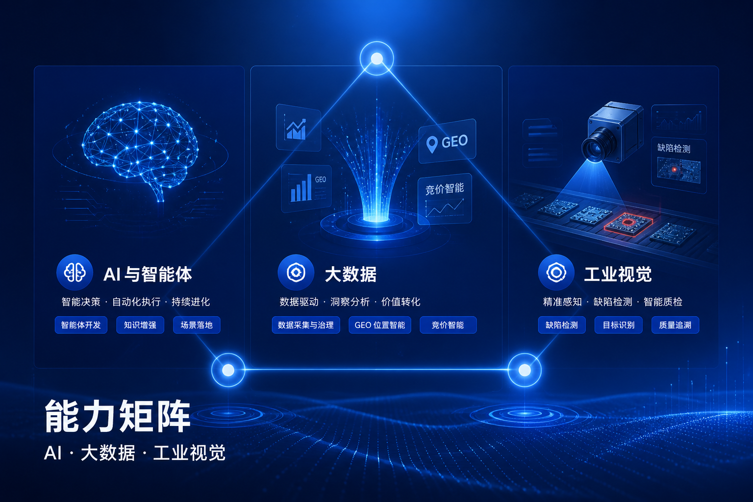 能力矩阵